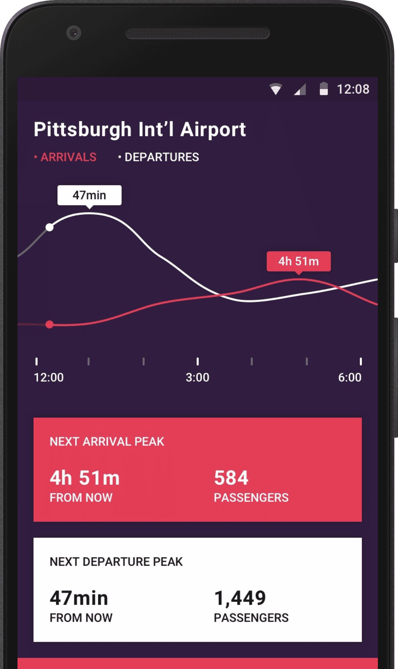 How To Incorporate Gridwise S Airport Demand Feature Into Your Driving How To Incorporate Gridwise S Airport Demand Feature Into Your Driving
