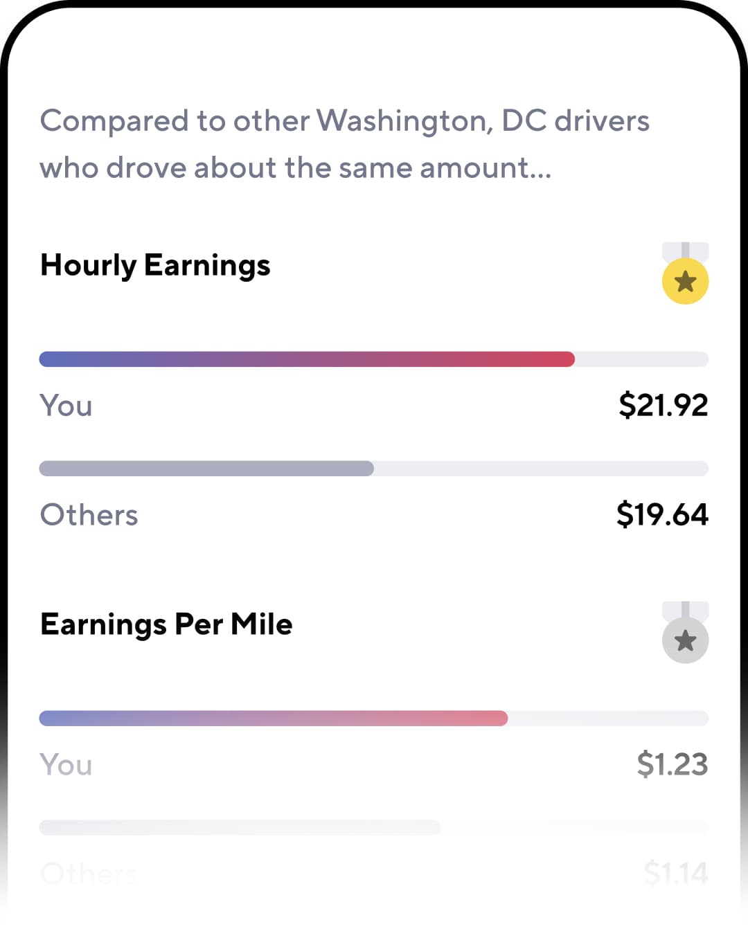 A comparison of earnings metrics against other drivers.