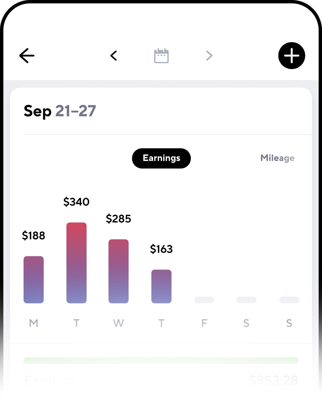 A breakdown of rideshare earnings.