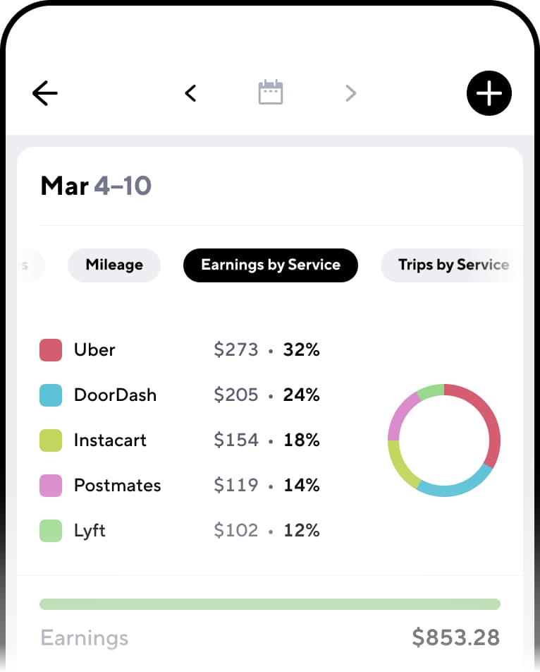 A pie chart comparing earnings across various rideshare and delivery services.