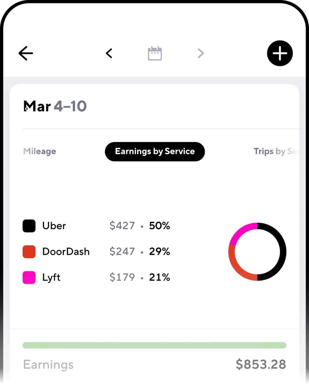 Gridwise The 1 Assistant For Rideshare Drivers
