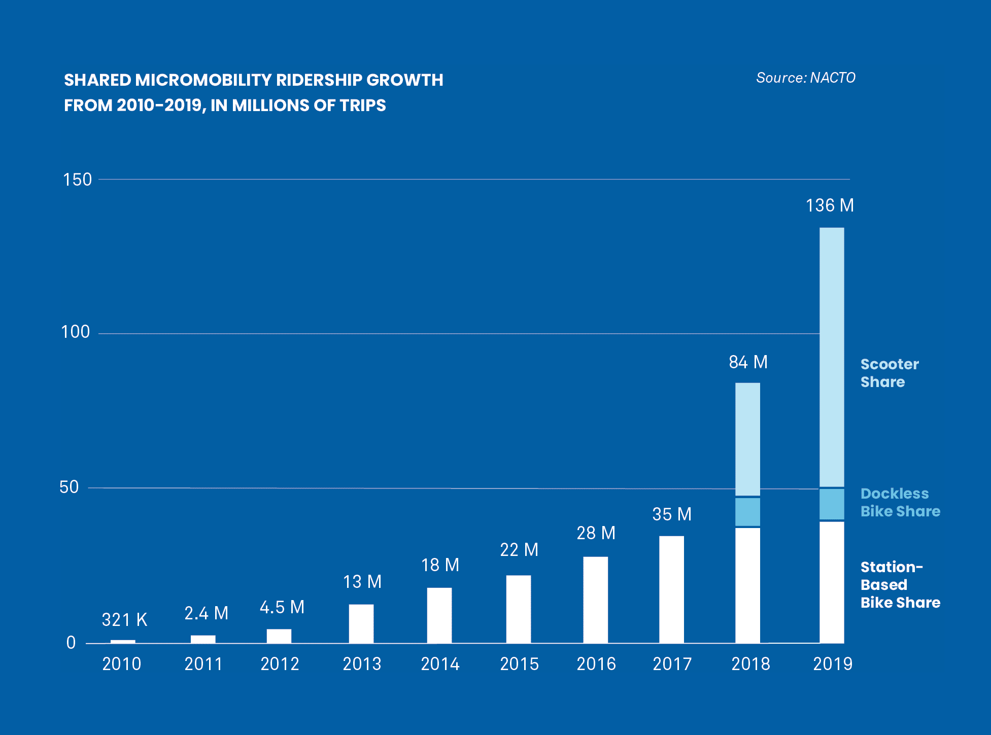 The Ultimate Guide to being a Lime scooter charger/juicer Gridwise